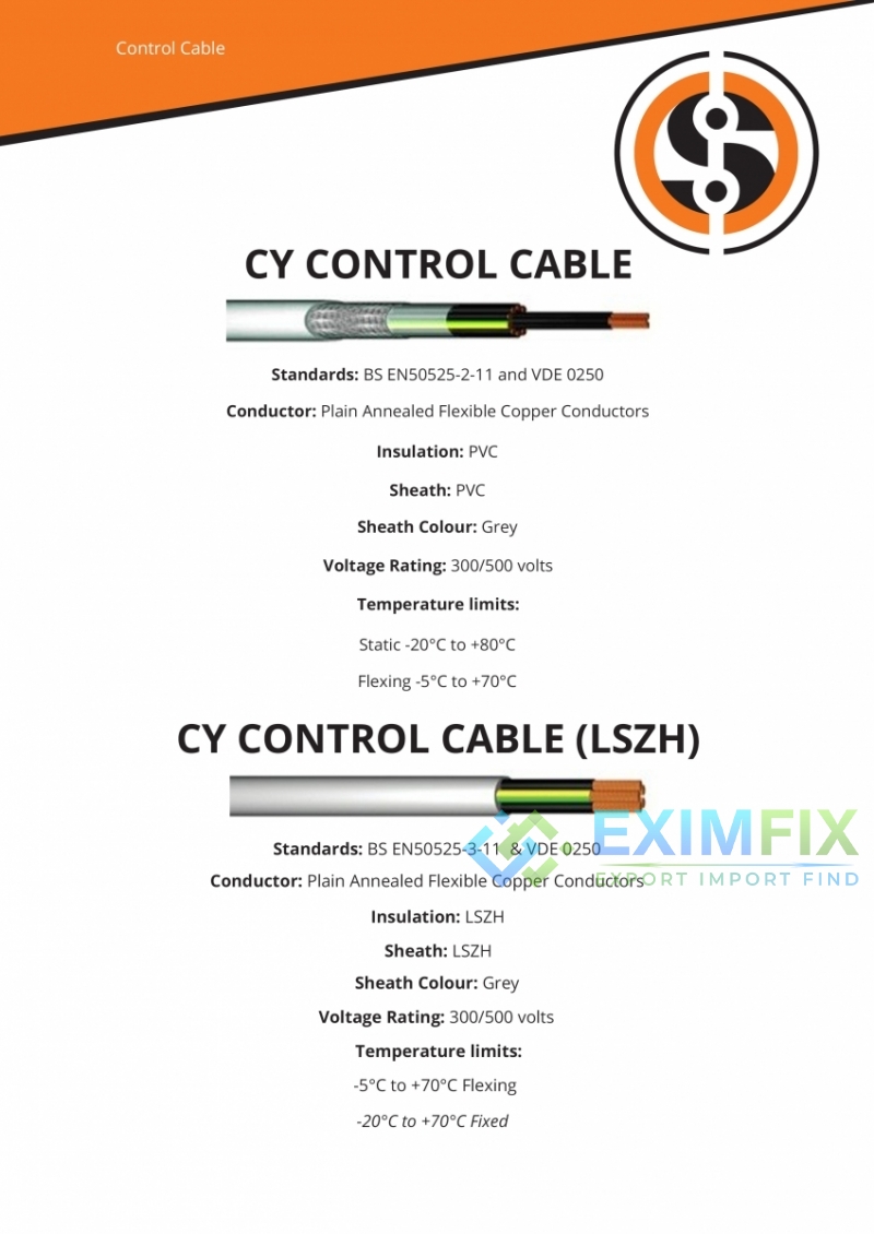 Types of Cables